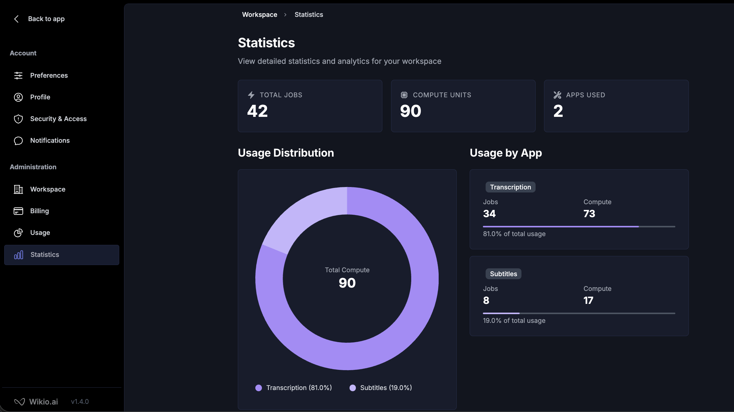 wikio-stats.png